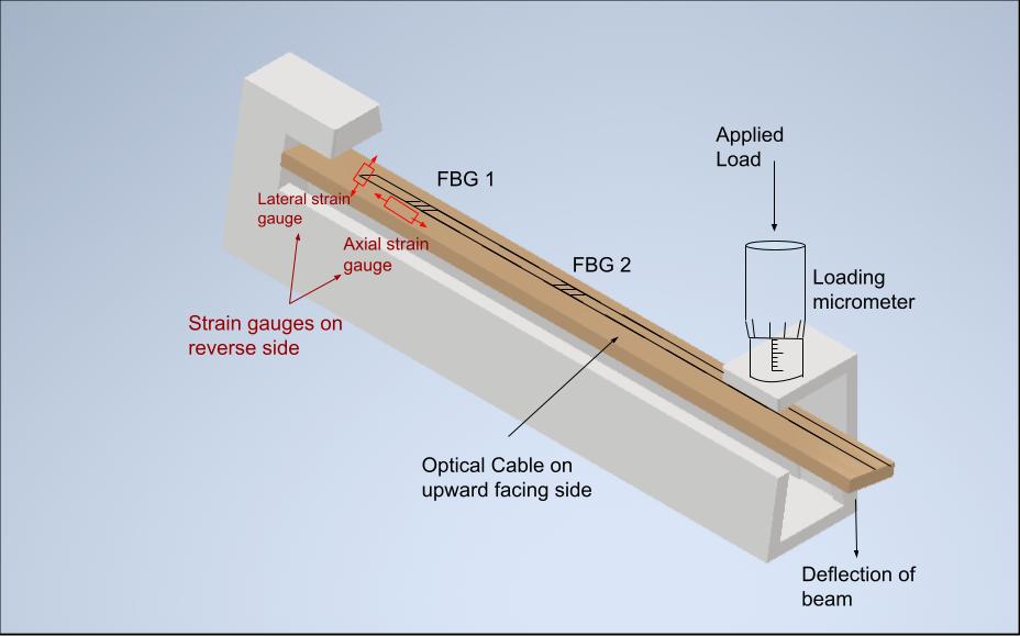 FBG optical cable pipe&nbsp;monitoring